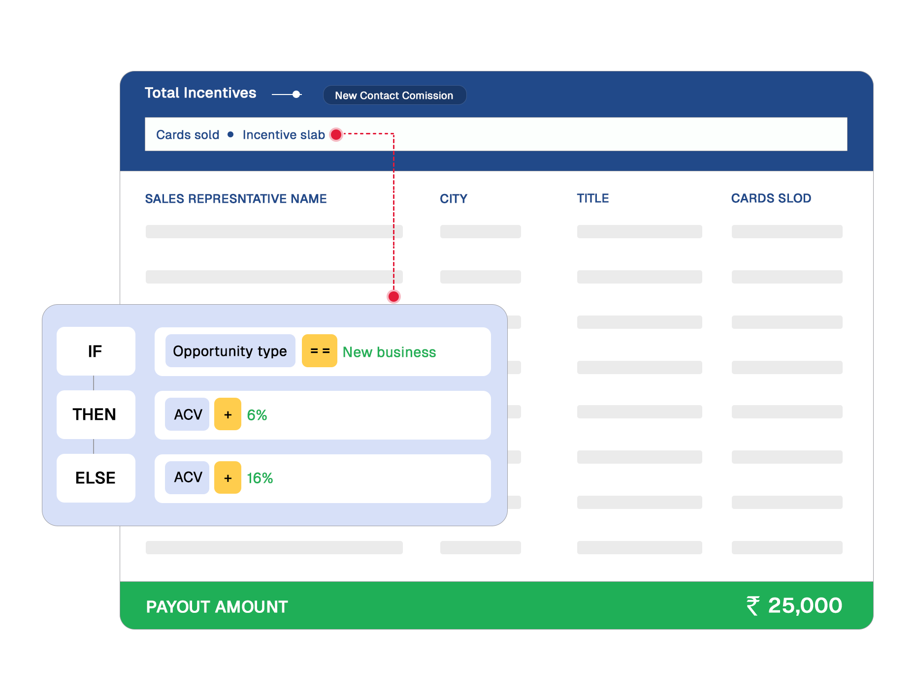 Rule engine with IF/THEN/ELSE logic