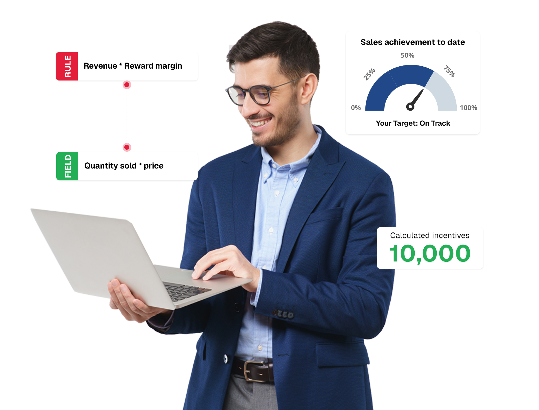 My Incentives platform overview